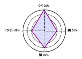 イマドキ男子（メンズ）は、脱毛を強く求めていた！