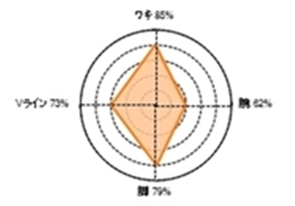 いまやサロン脱毛が常識、の時代に！？