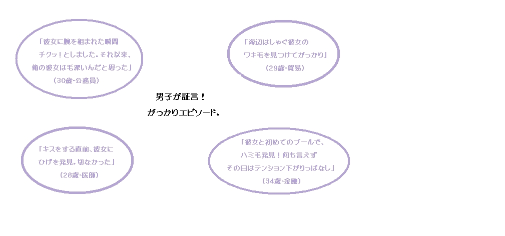 イマドキ男子（メンズ）は、脱毛を強く求めていた！
