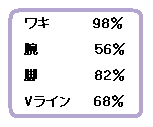イマドキ男子（メンズ）は、脱毛を強く求めていた！