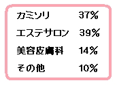 いまやサロン脱毛が常識、の時代に！？