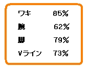 いまやサロン脱毛が常識、の時代に！？